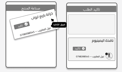 انقل الطلب في سلسلة الإنتاج